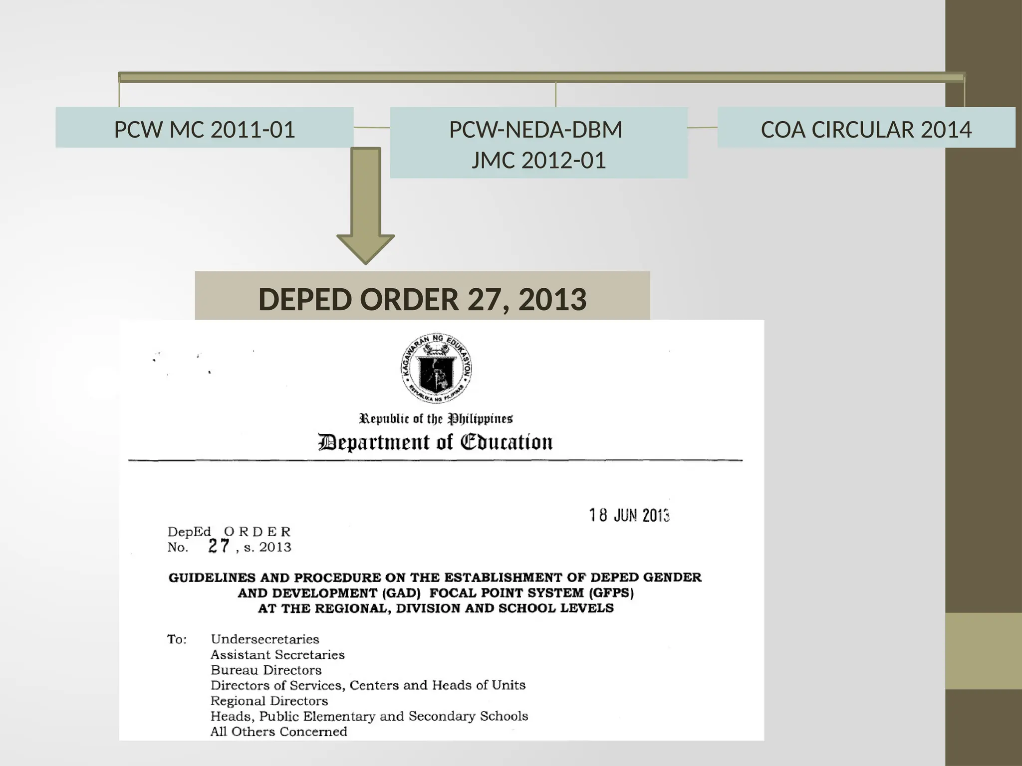 PCW MC 2011-01 PCW-NEDA-DBM
JMC 2012-01
COA CIRCULAR 2014
DEPED ORDER 27, 2013
 