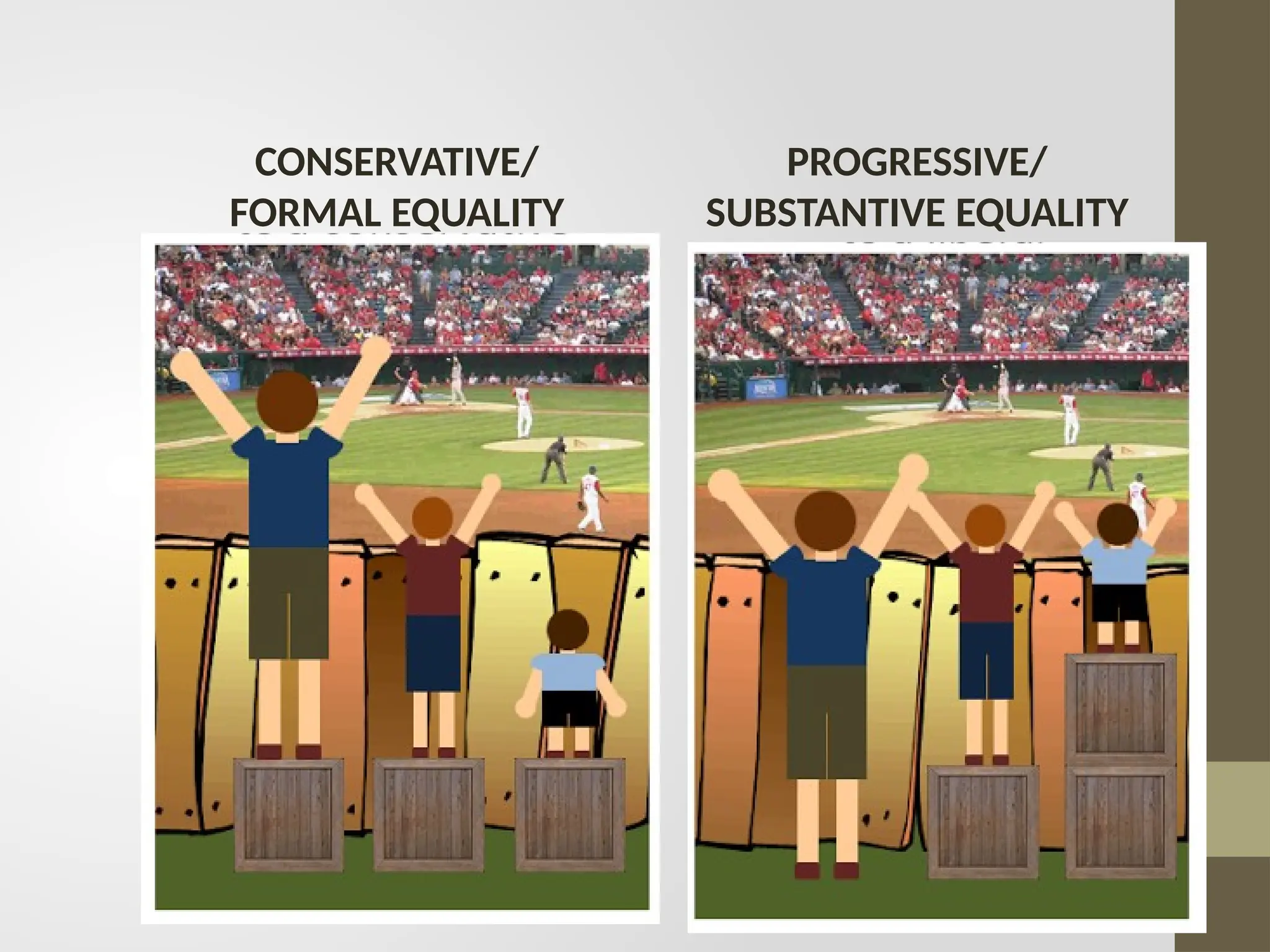 CONSERVATIVE/
FORMAL EQUALITY
PROGRESSIVE/
SUBSTANTIVE EQUALITY
 