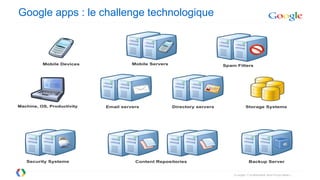 Google apps : le challenge technologique
 