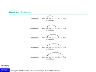 Gaddis Python 3e Chapter 04 PPT.ppt