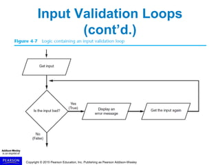 Gaddis Python 3e Chapter 04 PPT.ppt