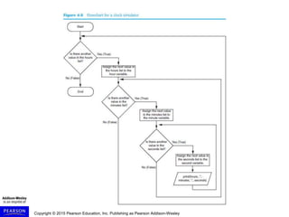 Gaddis Python 3e Chapter 04 PPT.ppt