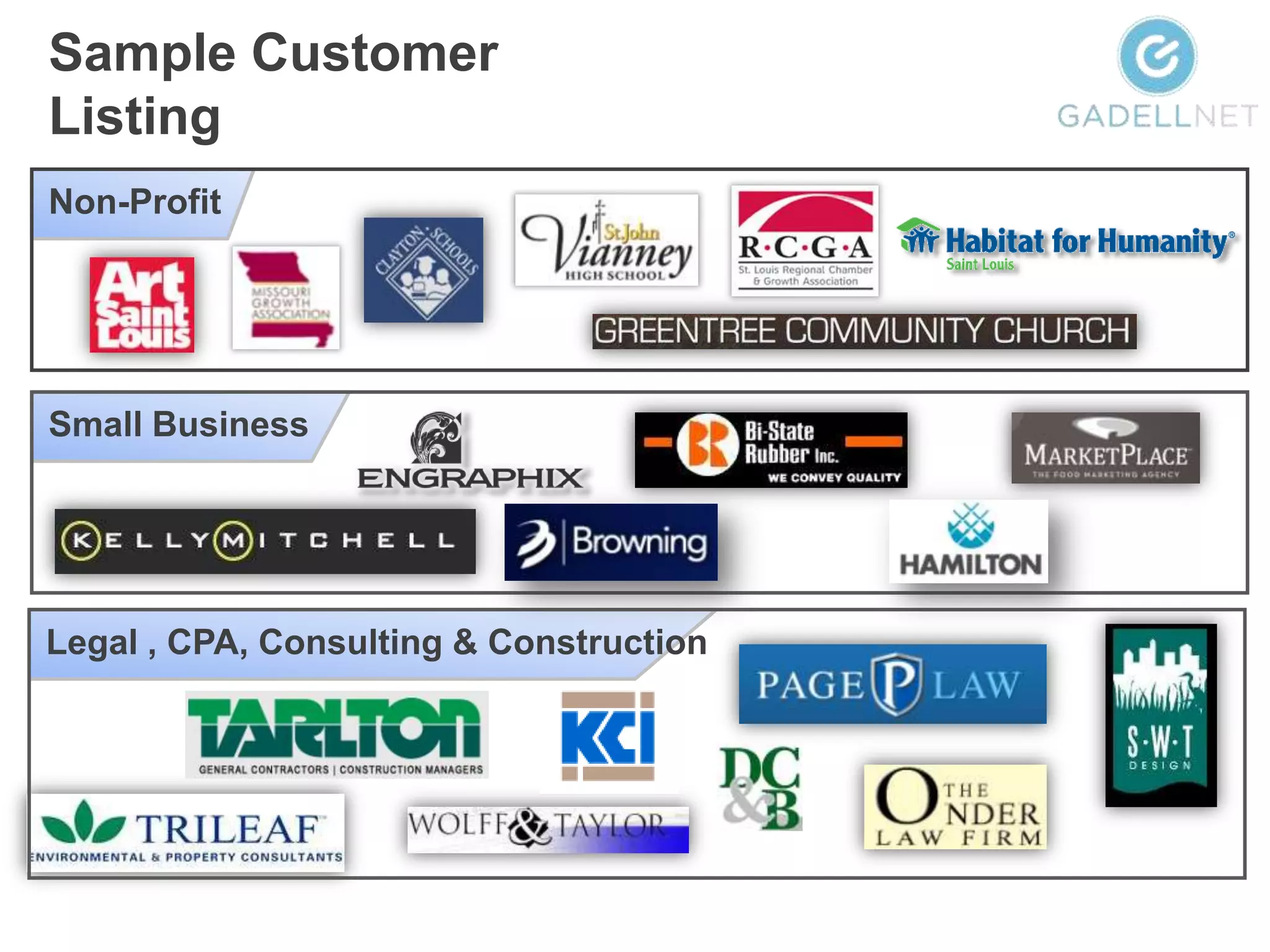 Sample Customer
Listing
Non-Profit




Small Business




Legal , CPA, Consulting & Construction
 