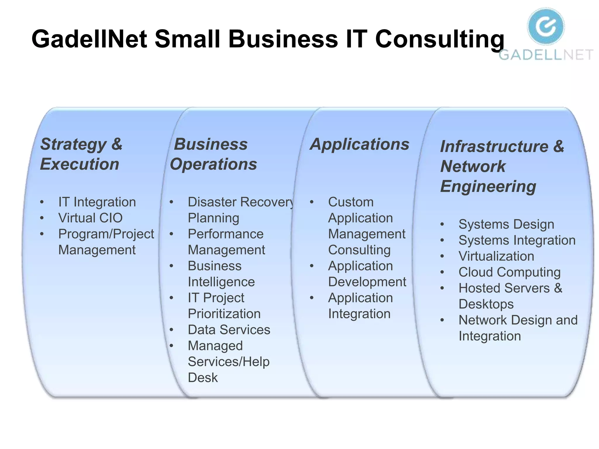GadellNet Small Business IT Consulting



Strategy &            Business              Applications      Infrastructure &
Execution             Operations                              Network
                                                              Engineering
•   IT Integration    •   Disaster Recovery •   Custom
•   Virtual CIO           Planning              Application   •   Systems Design
•   Program/Project   •   Performance           Management    •   Systems Integration
    Management            Management            Consulting    •   Virtualization
                      •   Business          •   Application   •   Cloud Computing
                          Intelligence          Development   •   Hosted Servers &
                      •   IT Project        •   Application       Desktops
                          Prioritization        Integration   •   Network Design and
                      •   Data Services                           Integration
                      •   Managed
                          Services/Help
                          Desk
 