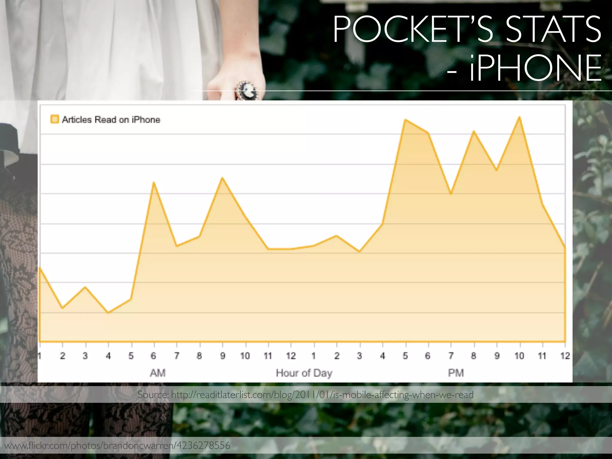 www.ﬂickr.com/photos/brandoncwarren/4236278556
POCKET’S STATS
- iPHONE
Source: http://readitlaterlist.com/blog/2011/01/is-mobile-affecting-when-we-read
 