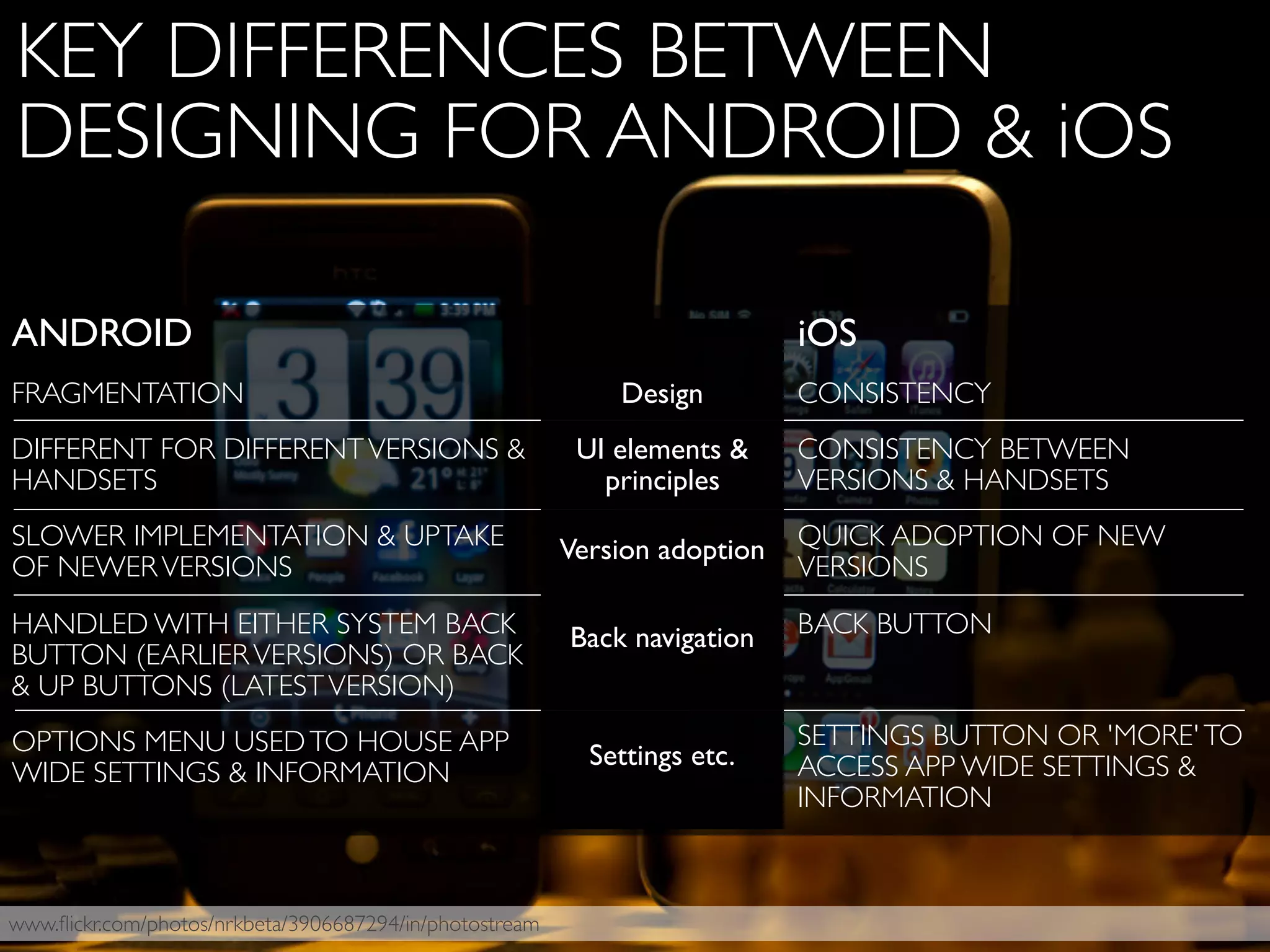 KEY DIFFERENCES BETWEEN
DESIGNING FOR ANDROID & iOS
iOS
CONSISTENCY
CONSISTENCY BETWEEN
VERSIONS & HANDSETS
QUICK ADOPTION OF NEW
VERSIONS
BACK BUTTON
SETTINGS BUTTON OR 'MORE'TO
ACCESS APP WIDE SETTINGS &
INFORMATION
ANDROID
FRAGMENTATION
DIFFERENT FOR DIFFERENTVERSIONS &
HANDSETS
SLOWER IMPLEMENTATION & UPTAKE
OF NEWERVERSIONS
HANDLED WITH EITHER SYSTEM BACK
BUTTON (EARLIERVERSIONS) OR BACK
& UP BUTTONS (LATESTVERSION)
OPTIONS MENU USEDTO HOUSE APP
WIDE SETTINGS & INFORMATION
Design
UI elements &
principles
Version adoption
Back navigation
Settings etc.
www.ﬂickr.com/photos/nrkbeta/3906687294/in/photostream
 