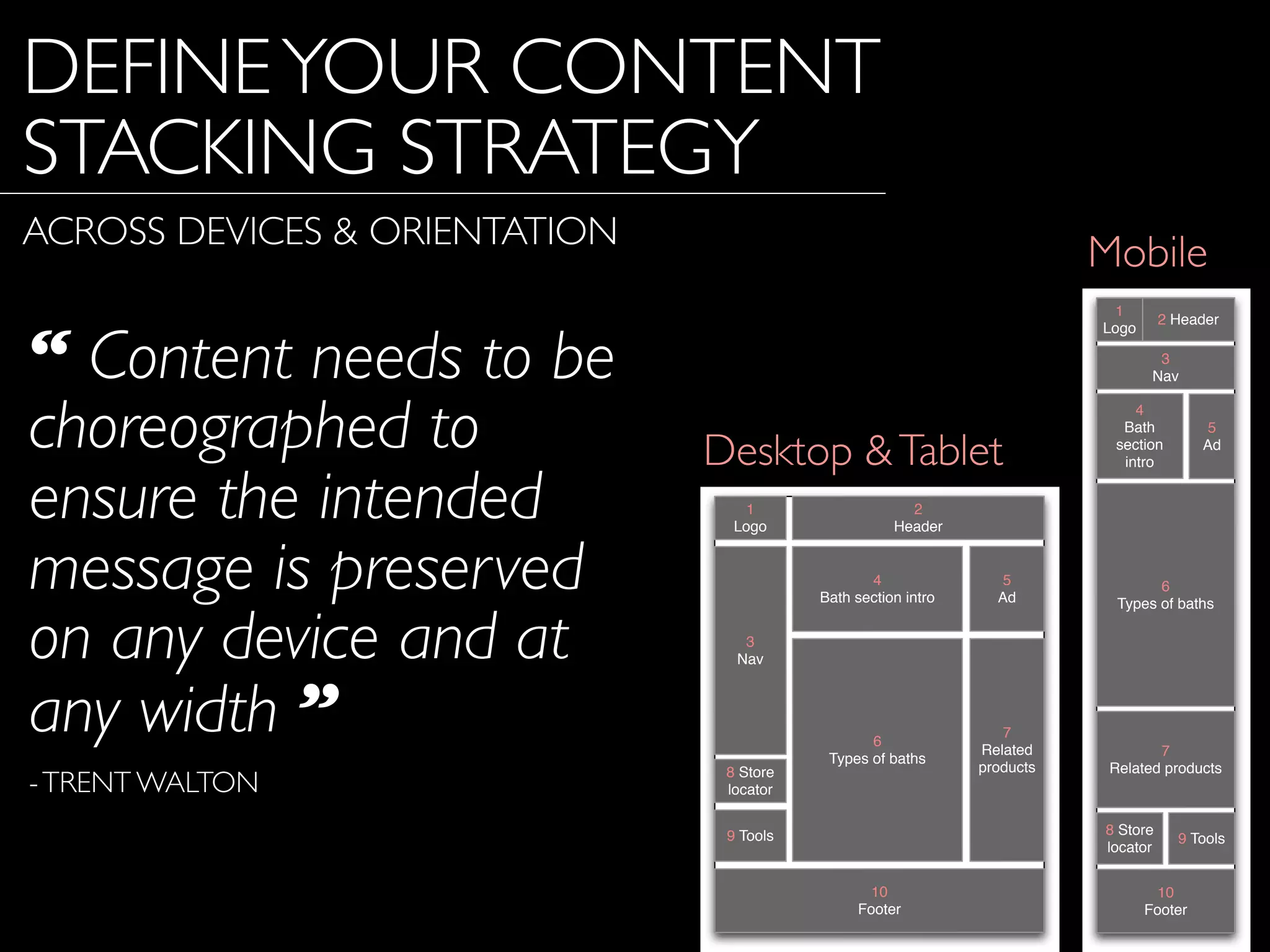 DEFINEYOUR CONTENT
STACKING STRATEGY
ACROSS DEVICES & ORIENTATION
3
Nav
7
Related products
2 Header
4
Bath
section
intro
6
Types of baths
9 Tools
10
Footer
8 Store
locator
1
Logo
5
Ad
3
Nav
7
Related
products
2
Header
4
Bath section intro
6
Types of baths
9 Tools
10
Footer
8 Store
locator
1
Logo
5
Ad
Desktop &Tablet
Mobile
“ Content needs to be
choreographed to
ensure the intended
message is preserved
on any device and at
any width ”
-TRENT WALTON
 