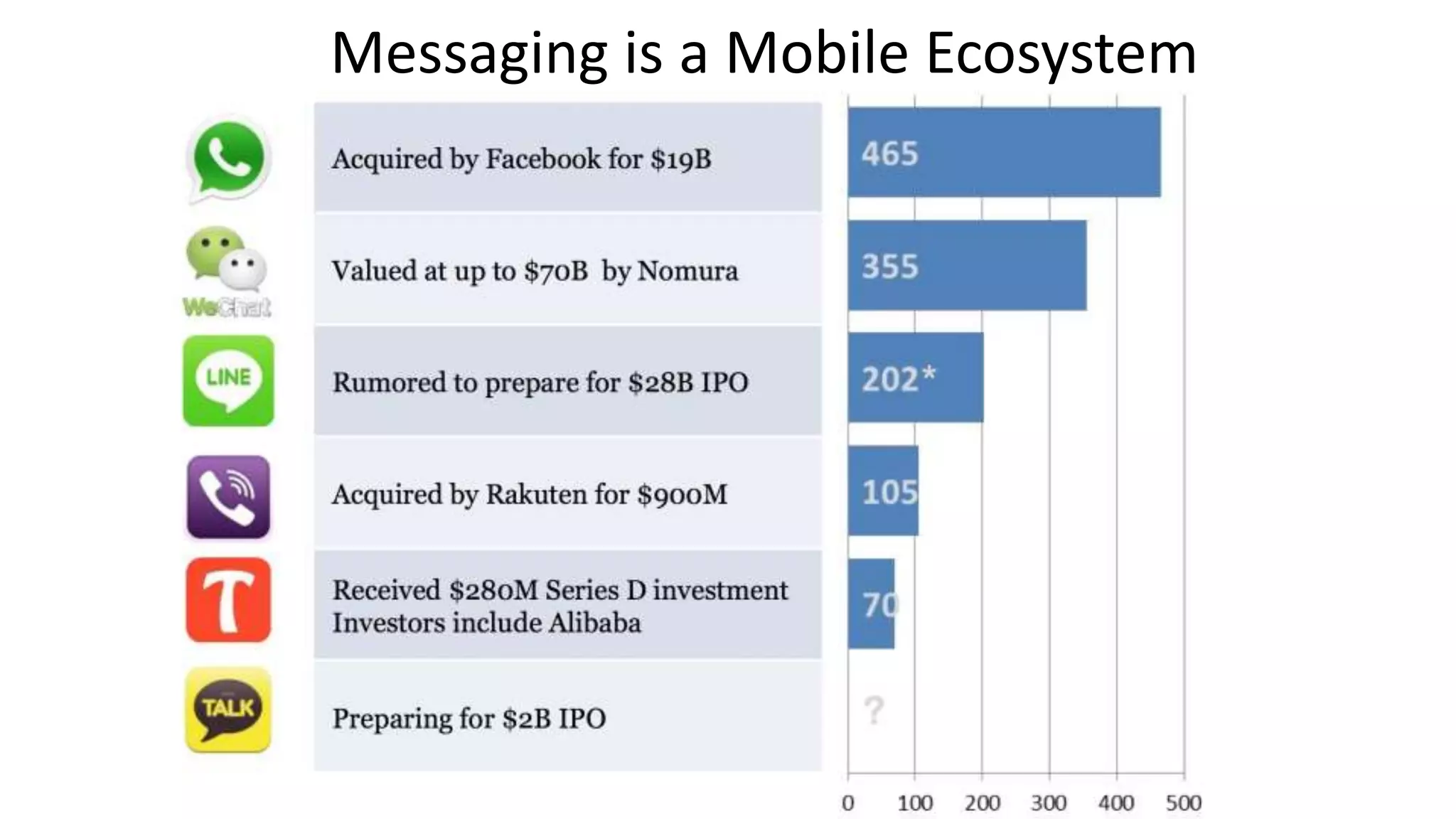 Messaging is a Mobile Ecosystem
 