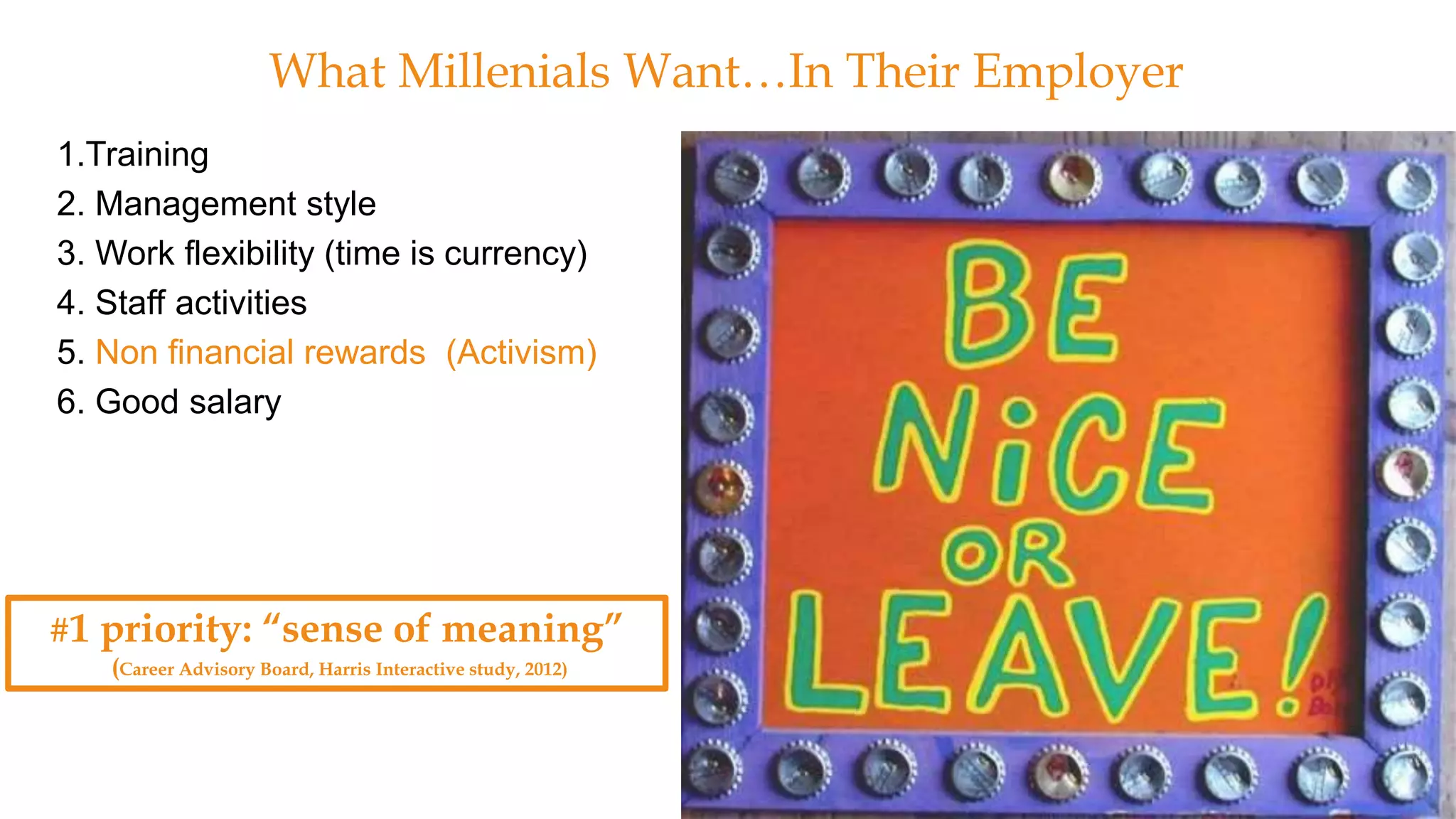 What Millenials Want…In Their Employer
1.Training
2. Management style
3. Work flexibility (time is currency)
4. Staff activities
5. Non financial rewards (Activism)
6. Good salary
#1 priority: “sense of meaning”
(Career Advisory Board, Harris Interactive study, 2012)
 