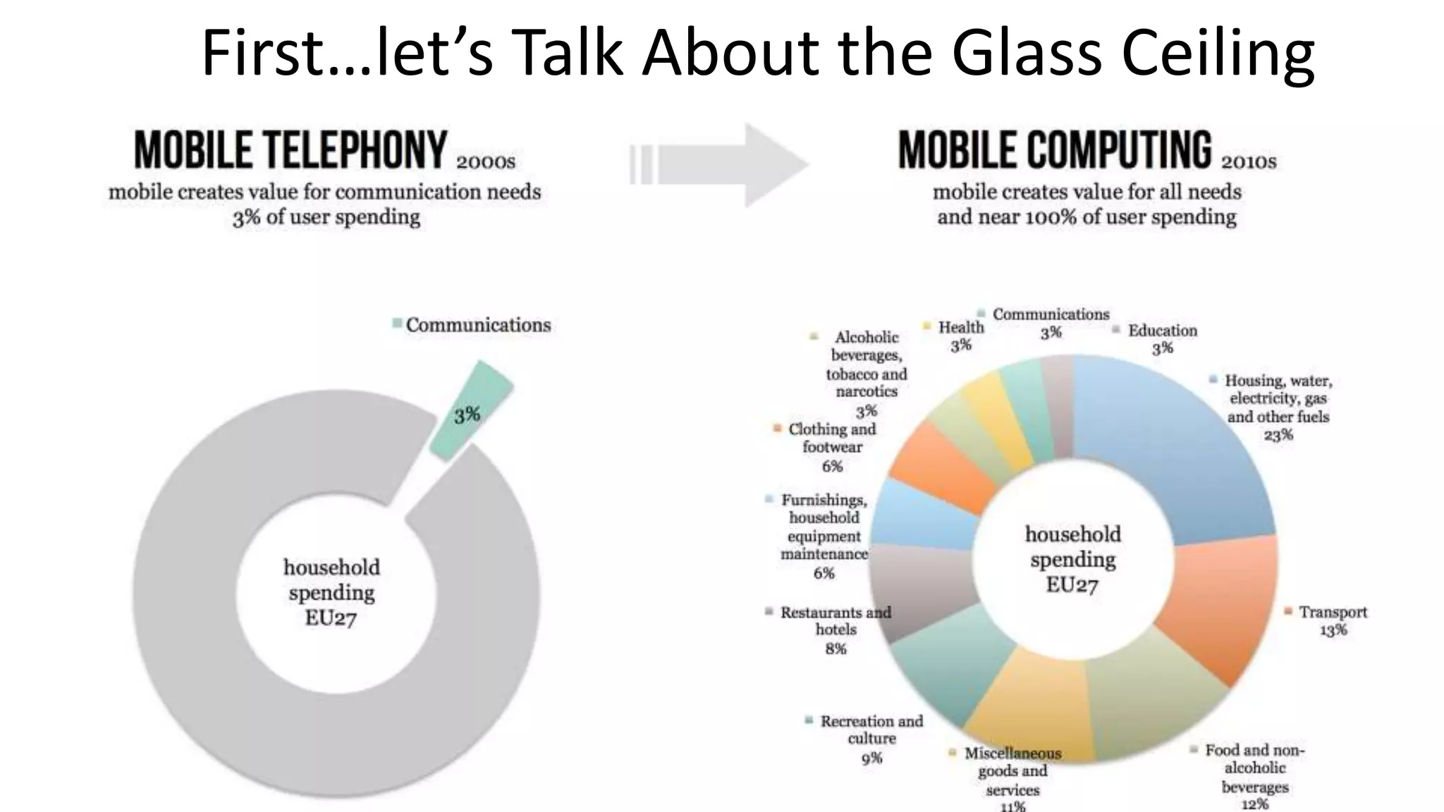 First…let’s Talk About the Glass Ceiling
 