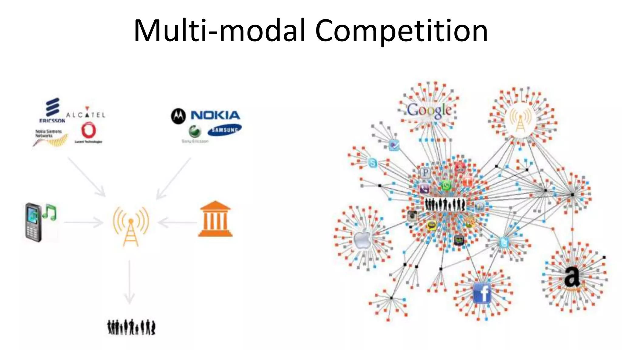 Multi-modal Competition
 