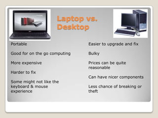 Laptop vs.
                      Desktop

Portable                       Easier to upgrade and fix

Good for on the go computing   Bulky

More expensive                 Prices can be quite
                               reasonable
Harder to fix
                               Can have nicer components
Some might not like the
keyboard & mouse               Less chance of breaking or
experience                     theft
 