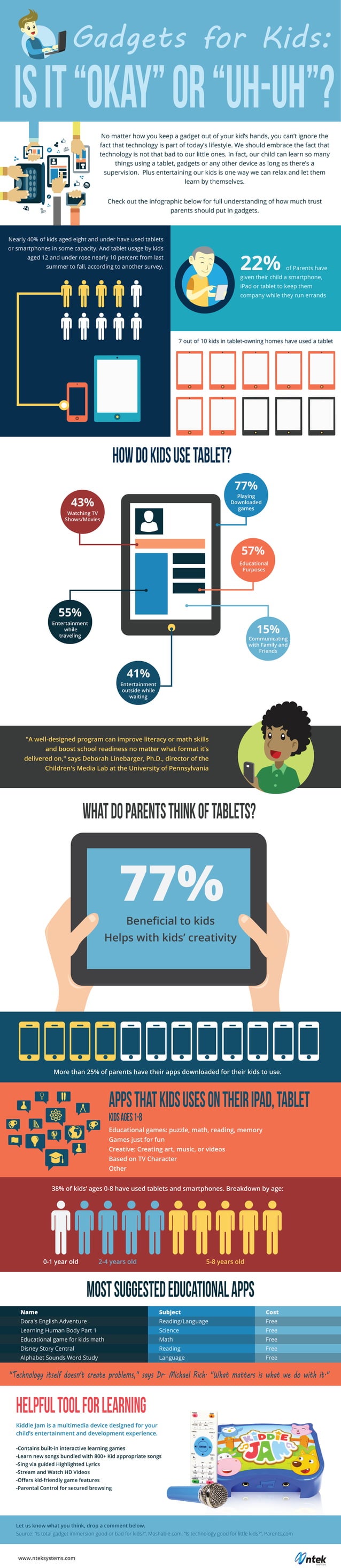 Gadgets for Kids: Is It "Okay" or "Uh-uh"?