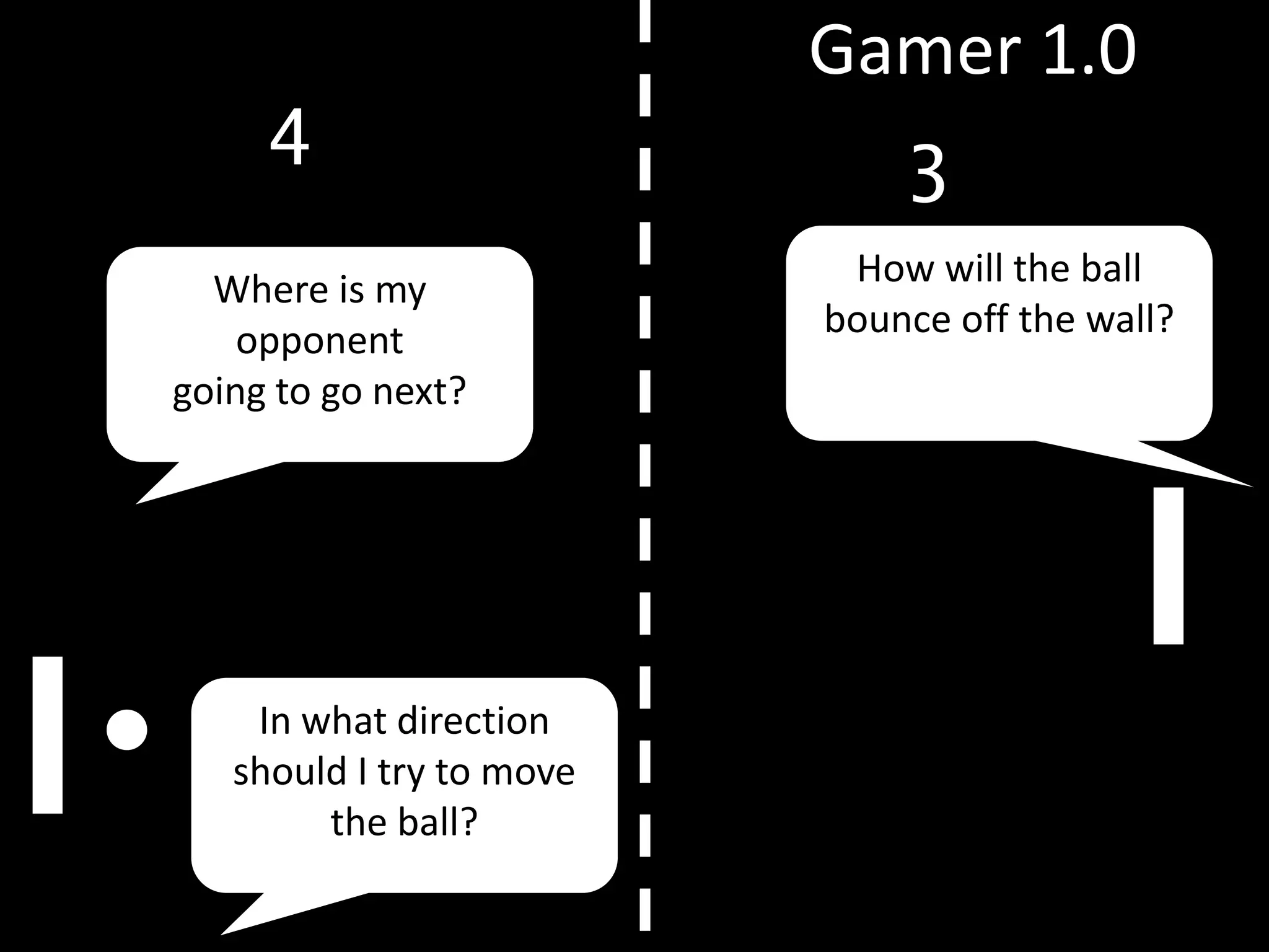 Gamer 1.0
     4                        3
                           How will the ball
  Where is my
                          bounce off the wall?
    opponent
going to go next?




    In what direction
   should I try to move
        the ball?
 