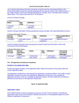 ARCHITECTURE DOCUMENT TEMPLATE

The In-Scope Informational Elements should be compliant with the Informational Model or the
Informational Model should be amended regarding the new specific needs of the Target Solution. If
the Target Solution needs new Informational Elements, identify, name, and define them using the
tables below. This may be done with IIA or TF-EA teams.
List the In-Scope Concepts.
In-Scope Concepts:
Name
New
(Y/N)
<Concept
name>

Definition
< Concept
definition>

List the In-Scope Information Themes grouped by owning Concept, with responsible Macro-function.
In-Scope Information Themes:
Owning
Name
Concept
<Concept>
<Information theme
name>

New
(Y/N)

Definition
<Information theme
definition>

Responsible Macrofunction
<Macro-function>

List the In-Scope Information Items grouped by owning Concept and Information Theme with
conveying Functional Messages.
In-Scope Information Items:
Owning
Owning
Concept
Information
Theme
<Concept>
<Information
theme>

Name

New
(Y/N)

<Information
item name>

Definition
<Information
item definition>

Conveying
Functional
Messages
<List of functional
messages>

14.2 EA Application Architecture Compliance

Position in the Application Map
Position the logical modules on the Application Map. What is the position of the project within the
current Application Map?
The Application Architecture is described by the Application Architecture Model. This model contains
Application Components which are classified by Application Groups which are classified by
Application Domains, which are classified by Application Blocks. All these Application Architecture
Elements are laid down on the Application Map below.

Figure 13. Application Map

Application scope
If the Target Solution is aimed at replacing a previous one (the” Current Solution”), describe the
application scope of the Current Solution: identify and lay down in the Application Map the Current
Solution’s Application Components.
Page 19

 