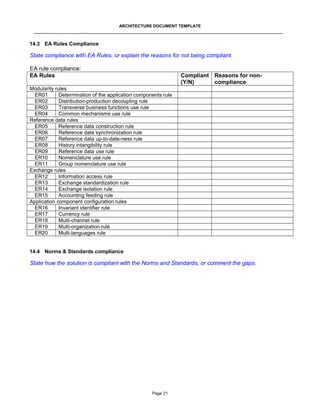 ARCHITECTURE DOCUMENT TEMPLATE

14.3 EA Rules Compliance

State compliance with EA Rules, or explain the reasons for not being compliant.
EA rule compliance:
EA Rules

Compliant Reasons for non(Y/N)
compliance

Modularity rules
ER01
Determination of the application components rule
ER02
Distribution-production decoupling rule
ER03
Transverse business functions use rule
ER04
Common mechanisms use rule
Reference data rules
ER05
Reference data construction rule
ER06
Reference data synchronization rule
ER07
Reference data up-to-date-ness rule
ER08
History intangibility rule
ER09
Reference data use rule
ER10
Nomenclature use rule
ER11
Group nomenclature use rule
Exchange rules
ER12
Information access rule
ER13
Exchange standardization rule
ER14
Exchange isolation rule
ER15
Accounting feeding rule
Application component configuration rules
ER16
Invariant identifier rule
ER17
Currency rule
ER18
Multi-channel rule
ER19
Multi-organization rule
ER20
Multi-languages rule
14.4 Norms & Standards compliance

State how the solution is compliant with the Norms and Standards, or comment the gaps.

Page 21

 