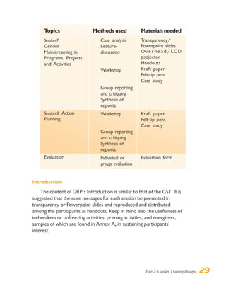 Part 2: Gender Training Designs 29
Topics
Session 7
Gender
Mainstreaming in
Programs, Projects
and Activities
Session 8 Action
Planning
Evaluation
Methods used
Case analysis
Lecture-
discussion
Workshop
Group reporting
and critiquing
Synthesis of
reports
Workshop
Group reporting
and critiquing
Synthesis of
reports
Individual or
group evaluation
Materialsneeded
Transparency/
Powerpoint slides
O v e r h e a d / LC D
projector
Handouts
Kraft paper
Felt-tip pens
Case study
Kraft paper
Felt-tip pens
Case study
Evaluation form
Introduction
The content of GRP’s Introduction is similar to that of the GST. It is
suggested that the core messages for each session be presented in
transparency or Powerpoint slides and reproduced and distributed
among the participants as handouts. Keep in mind also the usefulness of
icebreakers or unfreezing activities, priming activities, and energizers,
samples of which are found in Annex A, in sustaining participants’
interest.
 