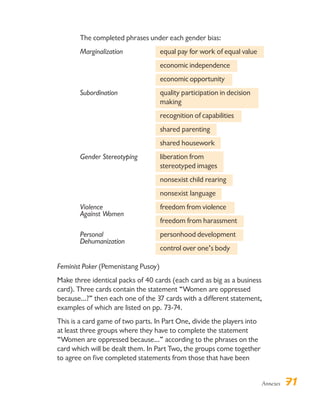 Annexes 71
The completed phrases under each gender bias:
Marginalization equal pay for work of equal value
economic independence
economic opportunity
Subordination quality participation in decision
making
recognition of capabilities
shared parenting
shared housework
Gender Stereotyping liberation from
stereotyped images
nonsexist child rearing
nonsexist language
Violence freedom from violence
Against Women
freedom from harassment
Personal personhood development
Dehumanization
control over one’s body
Feminist Poker (Pemenistang Pusoy)
Make three identical packs of 40 cards (each card as big as a business
card). Three cards contain the statement “Women are oppressed
because...?” then each one of the 37 cards with a different statement,
examples of which are listed on pp. 73-74.
This is a card game of two parts. In Part One, divide the players into
at least three groups where they have to complete the statement
“Women are oppressed because…” according to the phrases on the
card which will be dealt them. In Part Two, the groups come together
to agree on five completed statements from those that have been
 
