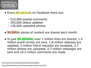 http://www.flickr.com/photos/sitmonkey/2251266697/
• Every 60 seconds on Facebook there are:
- 510,000 posted comments
- 293,000 status updates
- 136,000 uploaded photos
• 30 billion pieces of content are shared each month
• In just 20 minutes, over 1 million links are shared, 1.5
million event invites are sent, 1.8 million statuses are
updated, 2 million friend requests are accepted, 2.7
million photos are uploaded, 2.7 million messages are
sent and 10.2 million comments are made
http://thesocialskinny.com/100-social-media-statistics-for-2012/
 