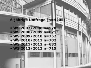 6-jährige Umfrage (n=4205)
• WS 2007/2008 n=578
• WS 2008/2009 n=821
• WS 2009/2010 n=757
• WS 2010/2011 n=702
• WS 2011/2012 n=632
• WS 2012/2013 n=715
 