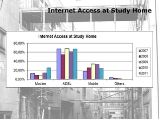 Internet Access at Study Home
 
