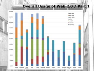 Overall Usage of Web 2.0 / Part 1
 