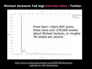 Michael Jacksons Tod legt Internet lahm - Twitter




                      From 9pm—10pm EDT alone,
                      there were over 279,000 tweets
                      about Michael Jackson, or roughly
                      78 tweets per second




      http://www.webecologyproject.org/2009/08/detecting-
                  sadness-in-140-characters/
 