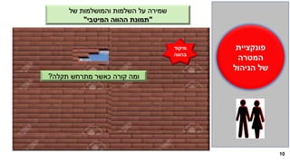 10
‫פונקציית‬
‫המטרה‬
‫הניהול‬ ‫של‬
‫ביצוע‬ ‫כישורי‬
‫של‬ ‫והמושלמות‬ ‫השלמות‬ ‫על‬ ‫שמירה‬
"‫המיטבי‬ ‫ההווה‬ ‫תמונת‬"
‫מיקוד‬
‫בהווה‬
‫תקלה‬ ‫מתרחש‬ ‫כאשר‬ ‫קורה‬ ‫ומה‬?
 
