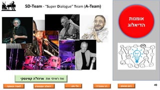 49
‫את‬ ‫ראיתי‬ ‫ואז‬‫ארהל‬'‫קמינסקי‬ ‫ה‬
SD-Team - “Super Dialogue” Team (A-Team)
‫אומנות‬
‫הדיאלוג‬
‫רומן‬‫קונצמן‬‫גוטפריד‬ ‫דני‬‫מגן‬ ‫אלי‬‫ירוסלב‬‫יעקובוביץ‬‫לאוניד‬‫פטשקה‬
 