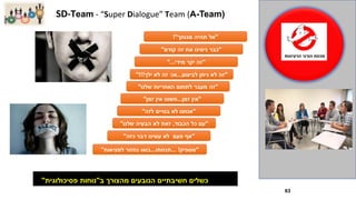 63
"‫מגוחך‬ ‫תהיה‬ ‫אל‬!"
"‫קודם‬ ‫זה‬ ‫את‬ ‫ניסינו‬ ‫כבר‬"
"‫מידי‬ ‫יקר‬ ‫זה‬"...
"‫לביצוע‬ ‫ניתן‬ ‫לא‬ ‫זה‬...‫או‬:‫ילך‬ ‫לא‬ ‫זה‬"!!!
"‫שלנו‬ ‫האחריות‬ ‫לתחום‬ ‫מעבר‬ ‫זה‬"
"‫זמן‬ ‫אין‬...‫זמן‬ ‫אין‬ ‫פשוט‬"
"‫לזה‬ ‫בנויים‬ ‫לא‬ ‫אנחנו‬"
"‫הכבוד‬ ‫כל‬ ‫עם‬,‫שלנו‬ ‫הבעיה‬ ‫לא‬ ‫זאת‬"
"‫כזה‬ ‫דבר‬ ‫עשינו‬ ‫לא‬ ‫פעם‬ ‫אף‬"
"‫מספיק‬... !‫תנחתו‬...‫למציאות‬ ‫נחזור‬ ‫בואו‬"
‫ב‬ ‫מהצורך‬ ‫הנובעים‬ ‫חשיבתיים‬ ‫כשלים‬"‫פסיכולוגית‬ ‫נוחות‬"
SD-Team - “Super Dialogue” Team (A-Team)
 