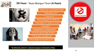 70
"‫טוב‬ ‫מתנהלים‬ ‫העניינים‬...‫לשנות‬ ‫למה‬?
"‫וועדה‬ ‫למנות‬ ‫כדאי‬"!
"‫מידי‬ ‫יקר‬ ‫זה‬"...
"‫תלמד‬ ‫אל‬/‫חדשים‬ ‫קונצים‬ ‫זקן‬ ‫כלב‬ ‫י‬"
"‫אמיתי‬ ‫היה‬ ‫זה‬ ‫אם‬-‫בעיניין‬ ‫מזמן‬ ‫היינו‬"
"‫עלינו‬ ‫יצחקו‬"
"‫לא‬ ‫זה‬‫בשבילנו‬..‫זה‬‫לגדולים‬/‫קטנים‬"
"‫זה‬ ‫בלי‬ ‫גם‬ ‫עכשיו‬ ‫עד‬ ‫מצוין‬ ‫הסתדרנו‬"
"‫רגע‬,‫זה‬ ‫את‬ ‫ניסה‬ ‫כבר‬ ‫משהו‬?"
"‫עלינו‬ ‫שעובדים‬ ‫כמו‬ ‫קצת‬ ‫נראה‬ ‫זה‬ ‫לי‬"
SD-Team - “Super Dialogue” Team (A-Team)
‫ב‬ ‫מהצורך‬ ‫הנובעים‬ ‫חשיבתיים‬ ‫כשלים‬"‫פסיכולוגית‬ ‫נוחות‬"
 