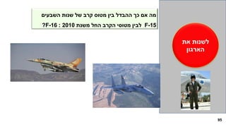 95
‫השבעים‬ ‫שנות‬ ‫של‬ ‫קרב‬ ‫מטוס‬ ‫בין‬ ‫ההבדל‬ ‫כך‬ ‫אם‬ ‫מה‬
F-15‫משנת‬ ‫החל‬ ‫הקרב‬ ‫מטוסי‬ ‫לבין‬2010:F-16?
‫את‬ ‫לשנות‬
‫הארגון‬
 