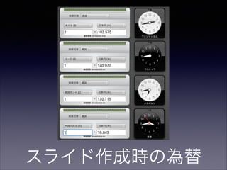 スライド作成時の為替

 