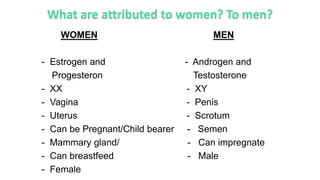 WOMEN MEN
- Estrogen and - Androgen and
Progesteron Testosterone
- XX - XY
- Vagina - Penis
- Uterus - Scrotum
- Can be Pregnant/Child bearer - Semen
- Mammary gland/ - Can impregnate
- Can breastfeed - Male
- Female
 