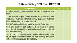 Differentiating SEX from GENDER
STATEMENT G S
6. Most building site workers in the Philippines are
men.
7. In ancient Egypt, men stayed at home and did
weaving. Women handled family business. Women
inherited property and men did not.
8. Men’s voices break at puberty, women’s do not.
9. In one study of 224 cultures, there were 5 in which
men did all the cooking and 36 in which women did all
the house building.
10. In one documented case, a child who was brought
up as a girl, then learned that he was actually a boy, his
school marks improved dramatically.
 