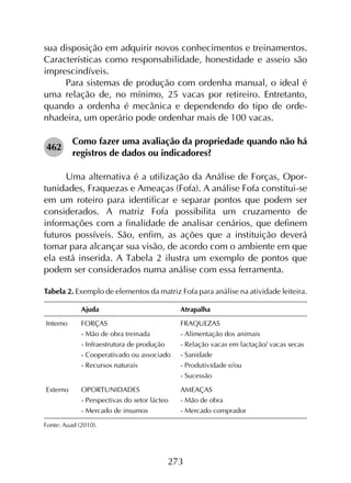 273
sua disposição em adquirir novos conhecimentos e treinamentos.
Características como responsabilidade, honestidade e asseio são
imprescindíveis.
Para sistemas de produção com ordenha manual, o ideal é
uma relação de, no mínimo, 25 vacas por retireiro. Entretanto,
quando a ordenha é mecânica e dependendo do tipo de orde­
nhadeira, um operário pode ordenhar mais de 100 vacas.
462	
Como fazer uma avaliação da propriedade quando não há
registros de dados ou indicadores?
Uma alternativa é a utilização da Análise de Forças, Opor­
tunidades, Fraquezas e Ameaças (Fofa). A análise Fofa constitui-se
em um roteiro para identificar e separar pontos que podem ser
considerados. A matriz Fofa possibilita um cruzamento de
informações com a finalidade de analisar cenários, que definem
futuros possíveis. São, enfim, as ações que a instituição deverá
tomar para alcançar sua visão, de acordo com o ambiente em que
ela está inserida. A Tabela 2 ilustra um exemplo de pontos que
podem ser considerados numa análise com essa ferramenta.
Tabela 2. Exemplo de elementos da matriz Fofa para análise na atividade leiteira.
Ajuda Atrapalha
Interno FORÇAS
- Mão de obra treinada
- Infraestrutura de produção
- Cooperativado ou associado
- Recursos naturais
FRAQUEZAS
- Alimentação dos animais
- Relação vacas em lactação/ vacas secas
- Sanidade
- Produtividade e/ou
- Sucessão
Externo OPORTUNIDADES
- Perspectivas do setor lácteo
- Mercado de insumos
AMEAÇAS
- Mão de obra
- Mercado comprador
Fonte: Auad (2010).
 