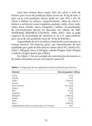 72
Uma boa mistura deve conter 20% de cálcio e 10% de
fósforo, para vacas de produção diária acima de 30 kg de leite, e
para vacas com produção menor, pode ser com 16% e 8% de
cálcio e fósforo na mistura, respectivamente. Além de cálcio e
fósforo, o sal deverá conter magnésio, potássio, sódio, cloro, iodo,
cobre, ferro, cobalto, zinco, manganês e selênio. As quantidades
de micronutrientes devem ser buscadas nas tabelas do NRC
(NATIONAL RESEARCH COUNCIL, 1989, 2001). Não se pode
esquecer da necessidade de vitaminas A, D, e E, especialmente
para vacas de alta produção (mais de 30 kg de leite/dia).
A quantidade de sal a se utilizar é função da concentração na
mistura mineral. De maneira geral, sais mineralizados de boa
qualidade para gado de leite devem conter cálcio 9%, fósforo 6%,
cobre 1.200 ppm, zinco 2.500 ppm, cobalto 50 ppm, iodo 150 ppm
e selênio 20 ppm (partes por milhão).
Na Tabela 1, há um exemplo da concentração de minerais e
de outros elementos em um sal mineral comercial.
Tabela 1. Composição de um suplemento mineral comercial para bovinos.
Elemento Níveis de garantia (1.000 g)
Cálcio 193 g
Cobalto 90 g
Cobre 1.500 mg
Enxofre 25 g
Flúor (máximo) 812,6 mg
Fósforo 80 g
Iodo 90 mg
Magnésio 20 g
Manganês 3.000 mg
Selênio 25 mg
Sódio 120 g
Zinco 5.000 mg
Solubilidade do fósforo em ácido cítrico 2% (mínimo) 90%
 