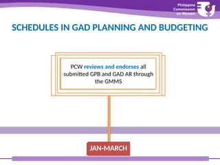 School GAD Planning and Budgeting REPORT.pptx