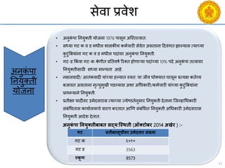 11
सेिा प्रिेश
अनुकं पा
ननयुक्ती
योजना
• अनुकं पा ननयुक्ती योजना 1976 पासून अश्स्तत्िात.
• सध्या गट क ि ड मधील शासकीय कमयिारी सेिेत असताना ददिंगत झाल्यास त्याच्या
कु टुंबबयांना गट क ि ड मधील पदांिर अनुकं पा ननयुक्ती.
• गट-ड ककं िा गट-क श्रेणीत प्रनतिषय ररक्त होणाऱया पदांच्या 10% पदे अनुकं पा तत्िािर
ननयुक्तीसाठी सध्या मान्यता आहे.
• नक्षलिादी/ आतंकिादी यांच्या हल्यात स्ित: िा जीि धोक्यात घालून प्रत्यक्ष कतयव्य
बजाित असताना मृत्युमुखी पडल्यास अशा अचधकारी/कमयिारी यांच्या कु टुंबबयांना
प्राथम्याने ननयुक्ती.
• प्रतीक्षा यादीिर उमेदिारास त्याच्या ज्येष्ट्ठतेनुसार ननयुक्ती देताना श्जल्हाचधकारी
संबंचधतास कायायलयािे िाटप करतात आणण संबंचधत ननयुक्ती अचधकारी उमेदिारास
ननयुक्ती आदेश देतात.
अनुकं पा तनयुक्िीबाबि सद्य:जस्थिी (ऑक्टोबर 2014 अखेर ) :-
गट प्रिीक्षासूिीिर उमेदिार संख्या
गट क ६०१०
गट ड 3563
एकू ण 9573
 