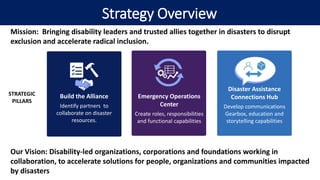 Global Alliance for Disaster Resource Acceleration