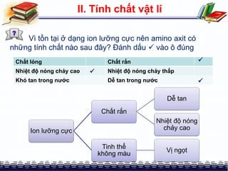 II. Tính chất vật lí
Ion lưỡng cực
Chất rắn
Dễ tan
Nhiệt độ nóng
chảy cao
Tinh thể
không màu
Vị ngọt
Vì tồn tại ở dạng ion lưỡng cực nên amino axit có
những tính chất nào sau đây? Đánh dấu  vào ô đúng
Chất lỏng Chất rắn
Nhiệt độ nóng chảy cao Nhiệt độ nóng chảy thấp
Khó tan trong nước Dễ tan trong nước 


 