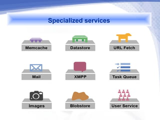 Specialized services
 