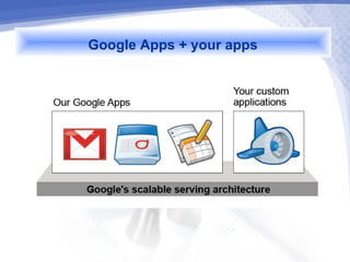 Google Apps + your apps
 