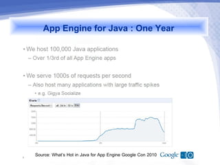 App Engine for Java : One Year




Source: What’s Hot in Java for App Engine Google Con 2010
 