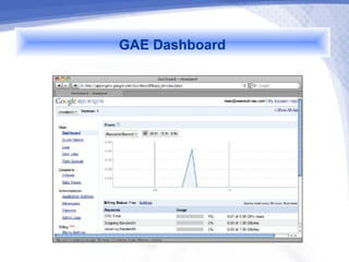 GAE Dashboard
 