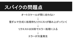 スパイクの問題点
オートスケールが間に合わない
↓
雪ダルマ方式に処理待ちリクエストが積み上がっていく
↓
リクエストは30秒でエラー処理に入る
↓
エラーが大量発生
 