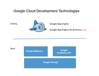 Google Cloud Technologies Overview | PDF