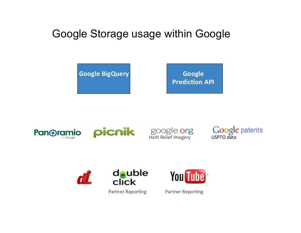 Google Storage usage within Google