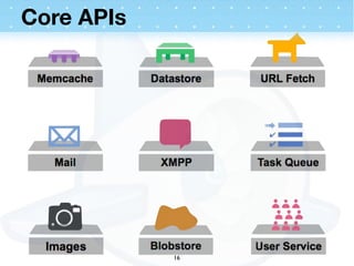 Core APIs




            16
 