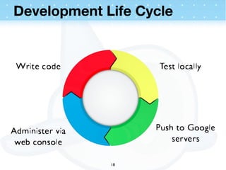 Development Life Cycle




             18
 